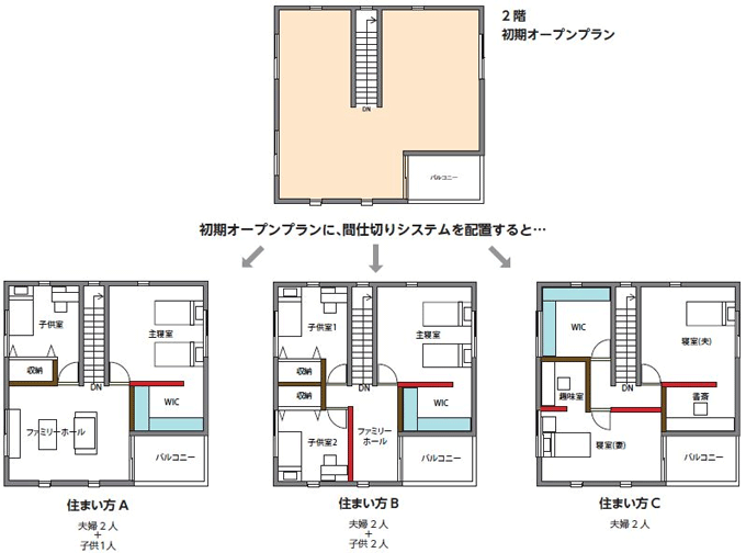 「家族とともに育つ家」、誕生。